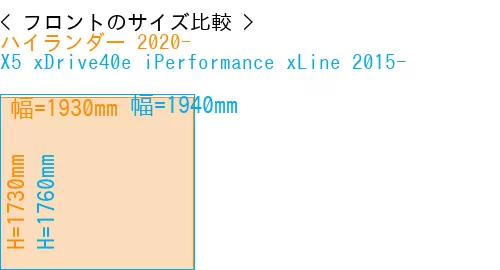 #ハイランダー 2020- + X5 xDrive40e iPerformance xLine 2015-
